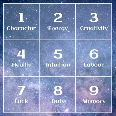 about3